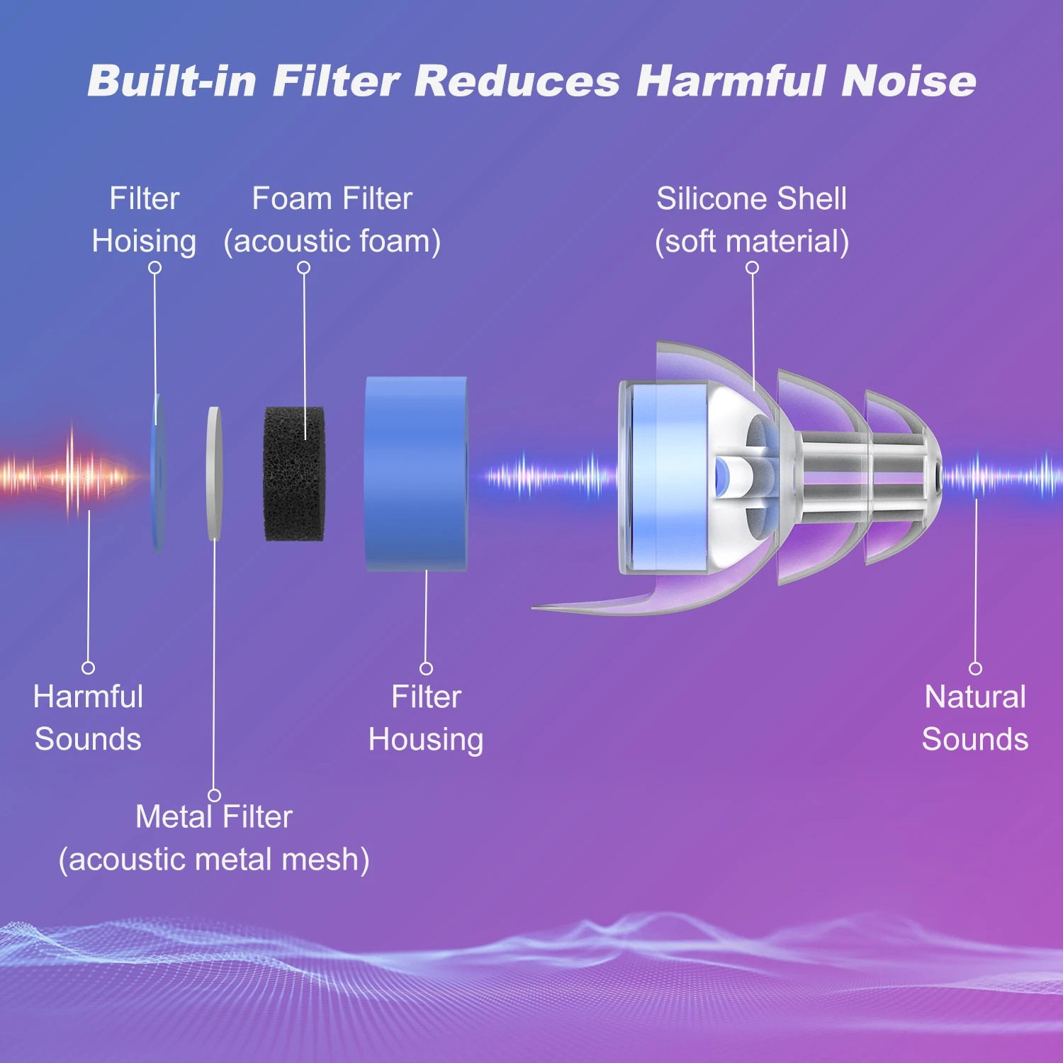 جديد النحل عالية الدقة الموسيقار تصفية سدادات سيليكون الحد من الضوضاء إلغاء حماية السمع الأذن المقابس