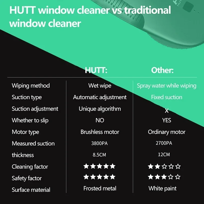 HUTT DDC55 Window Cleaning Robot Robotic Washing Vacuum Cleaner Glass Wiper Washer for Smart Home Appliance with Remote Control