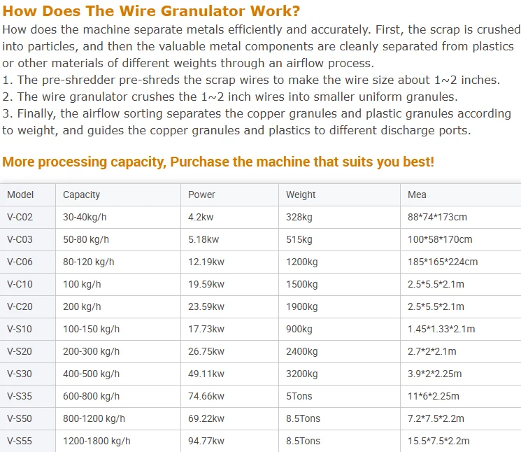 ACCE Cavo Granuli Separatore di Filo di Rame Granulatore di Filo di Rame Cavi di Rame Linea di Chopper Cavo di Scarto Macchine per il Riciclaggio dei Rifiuti