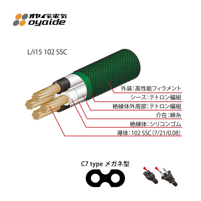 Japan Oyaide L/i15 EMX V2 Figure-8 High-End Power Cable Active Speaker Upgrade Cable
