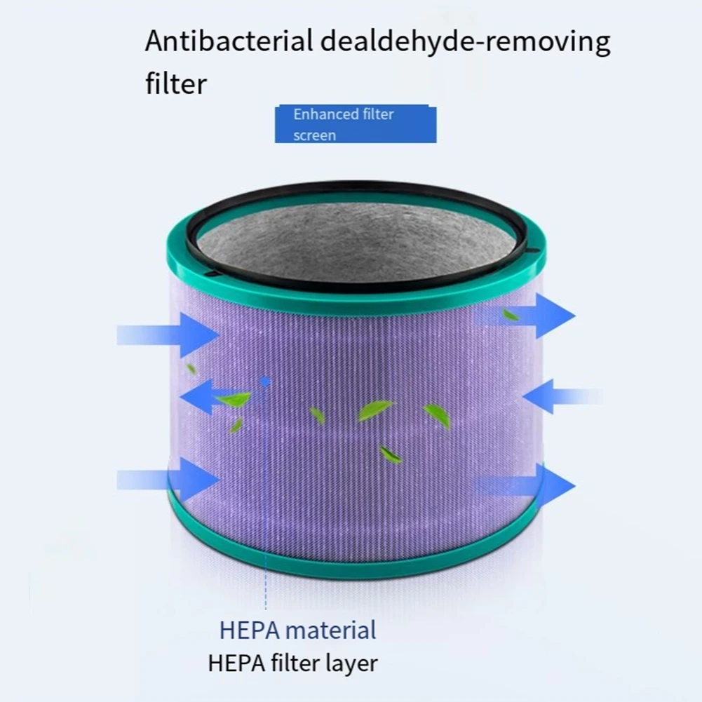 

Замена фильтра очистителя воздуха A36R для настольных очистителей HP00 HP01 HP02 HP03 DP01 DP03, совместимая с деталью 968125-03