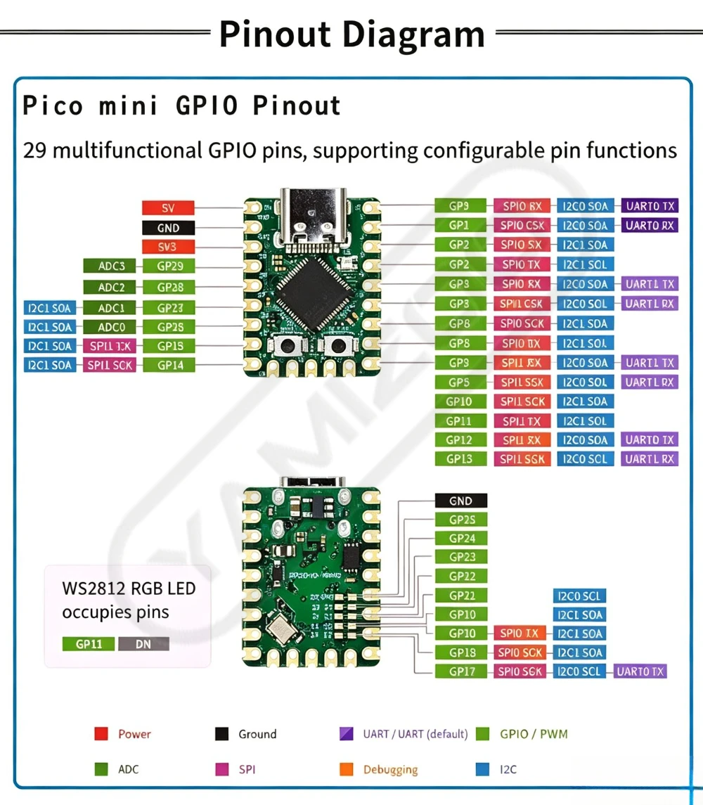 Raspberry Pi Pico Mini RP2040-Zero Mikrocontroller-Entwicklungsboard RP2040 Dual-Core-Prozessor – Detail 4