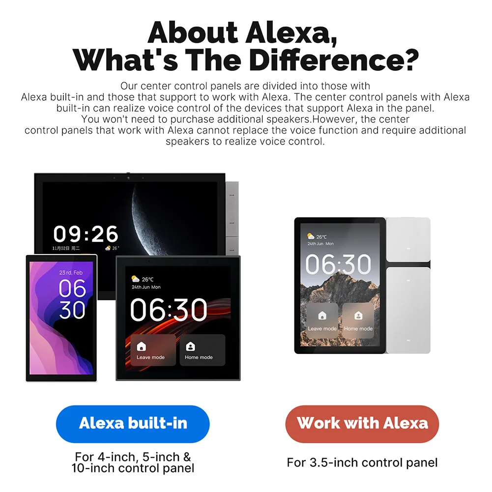 WiFi for Tuya Smart Touch Screen 3.5 Inch Center Control Panel IR Remote Control Touch Panel Scene Switch for Intelligent Scenes