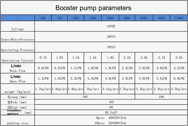 800Gpd Self Suction Diaphragm Booster Pump 24V or Power Adapter Supply for Ro Reverse Osmosis System Water Purifier Booster Pump