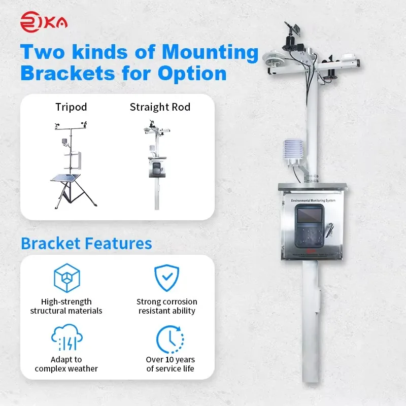 RK900-01 Профессиональная GSM Zigbee беспроводная Wi-Fi метеорологическая полная метеостанция с датчиком ветра на открытом воздухе Китай