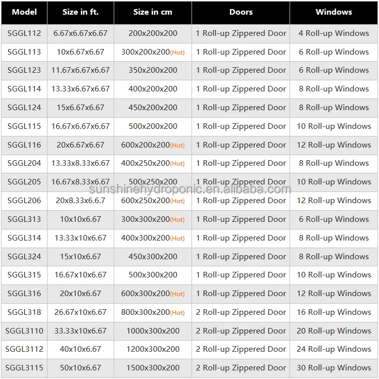 2025年農業用小型ミニグリーンハウスPEガーデンポリトンネル温室 中国メーカー製