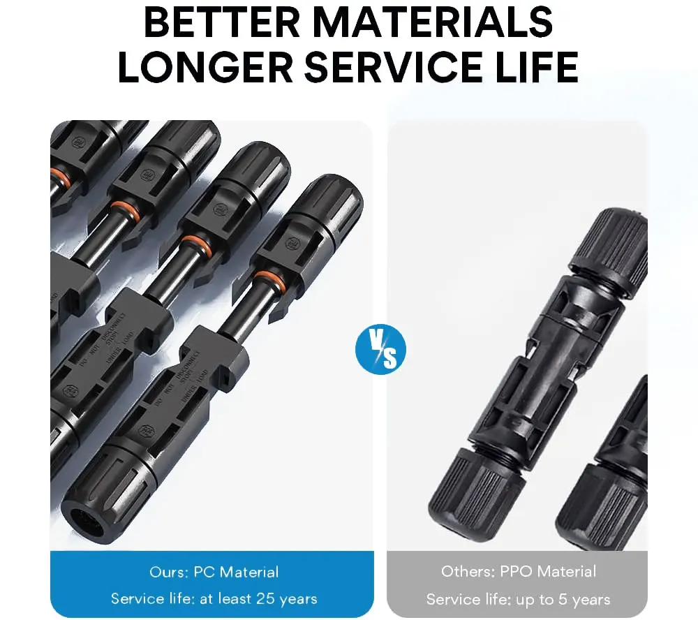 Y&H 2 Pairs Male＆Female Waterproof PV Cable Connector for Solar Panels PV Systems and Wire Connection image 4