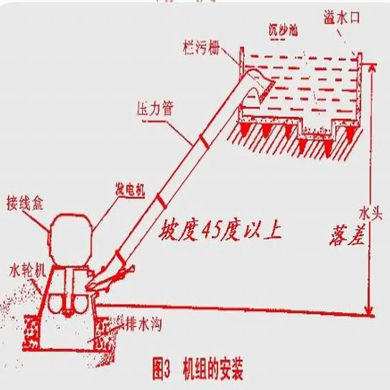 三相水力発電機、ダブルジェット、単相、30000w、30kw