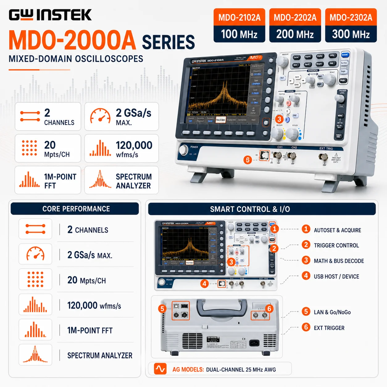 GWINSTEK MDO-2102A/2202A/2302A Mixed-Domain Oscilloscope, 2-Channel, 100/200/300 MHz, Spectrum Analyzer, 2 GSa/s