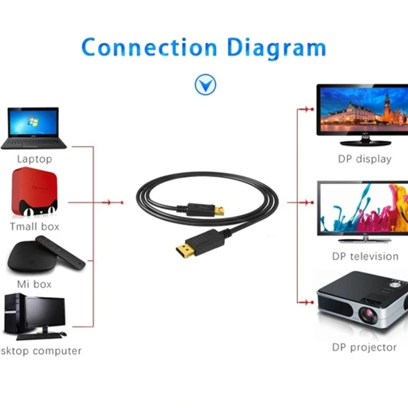 Displayport Cable DP 4K 144Hz Video Audio Cable Display Port Adapter for Xiaomi TV Box PC Laptop Monitor Video Game 1.2 DP Cable