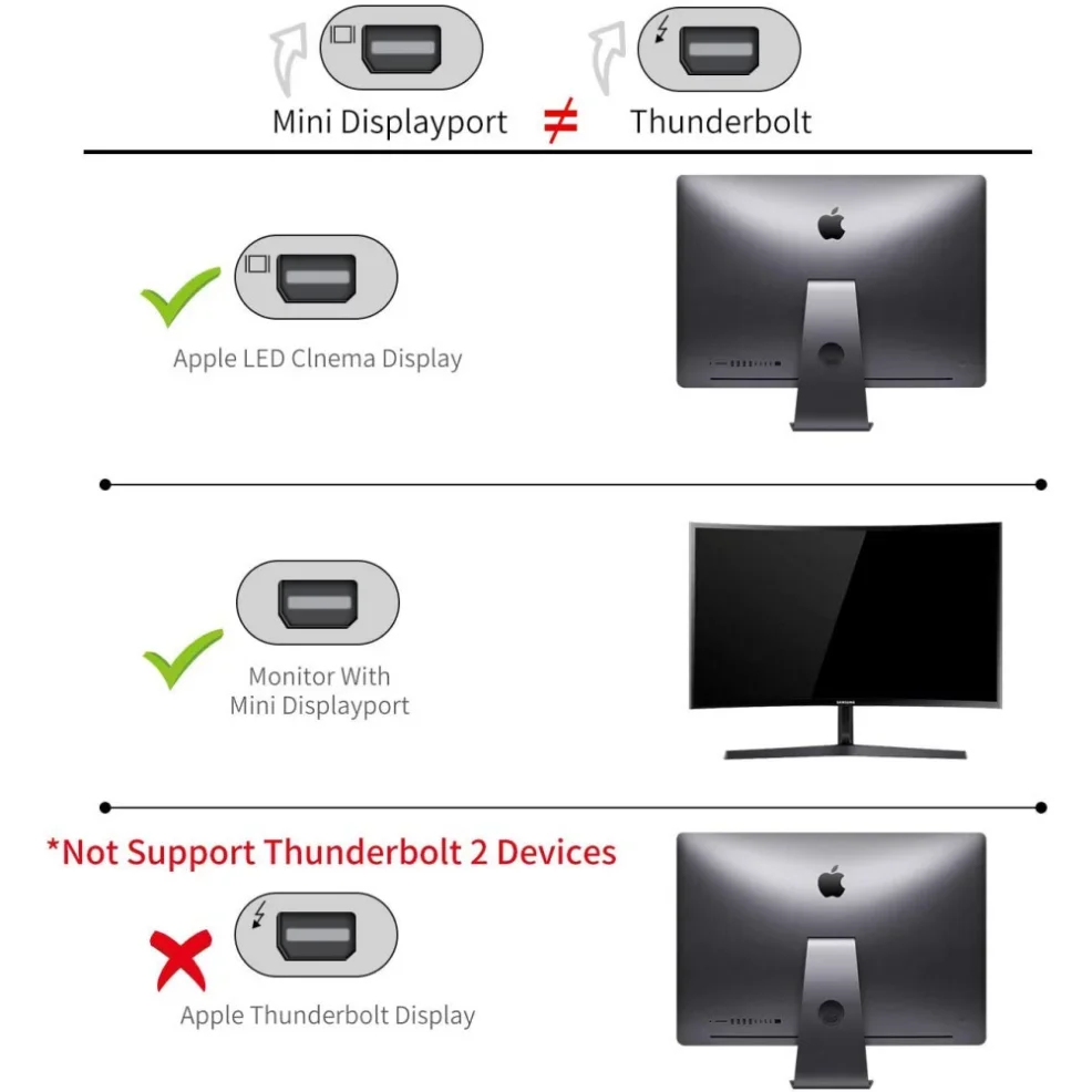 Adapter 4K Type-C do Mini DP Kabel USB C do Mini DisplayPort Konwerter do laptopa z odlewanym ekranem do laptopa Macbook Air Pro USB-C