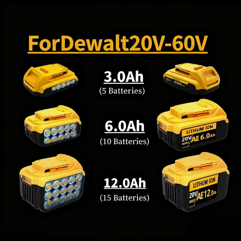 👍 Для аккумулятора DCB200 20 В, совместимая с электроинструментами dewalt, 18 В, 12 Ач, перезаряжаемые литиевые батареи для электроинструмента, 20 В, 18 В