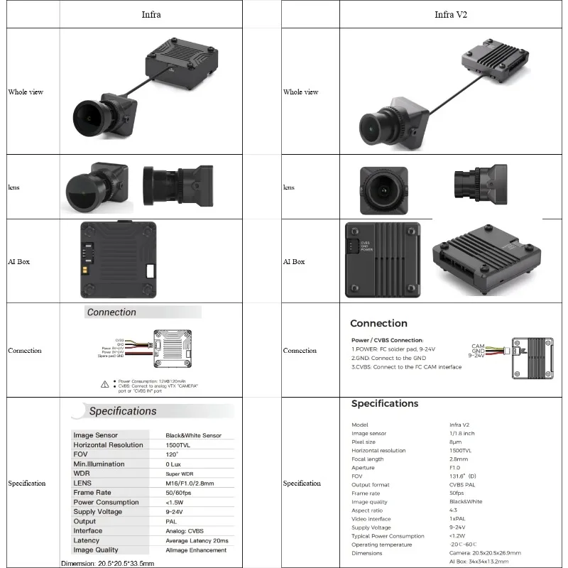 Cámara infrarroja V2 Cámara nocturna sin luz CADDX Kit analógico VTX 0 Lux Super WDR 1500TVL 131 °   Sensor FOV Blanco y Negro para Dron FPV