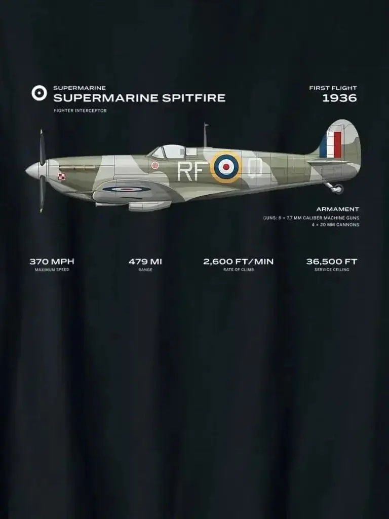 

Spitfire Supermarine WWII Airplane Historic War Bird Fighter Men T-Shirt Short Sleeve Casual Cotton O-Neck Summer T Shirt