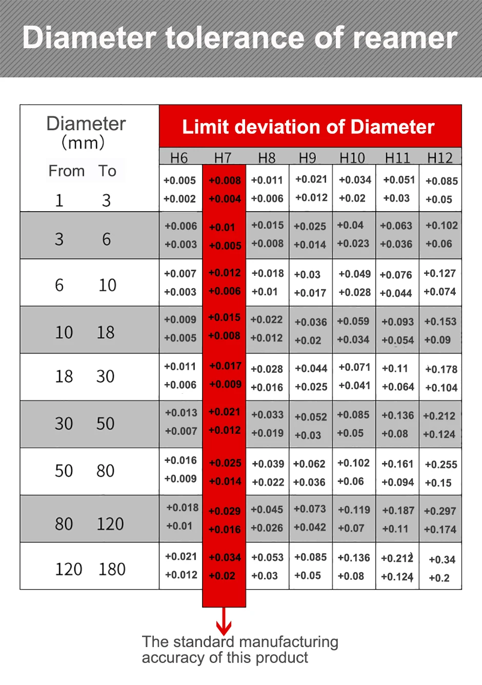 YZH Maschinenreibahle HRC60 1 mm ~ 10 mm beschichtete Spiralnut 3F 4F 6F Toleranz H7 Innenloch Gehärteter Stahl Metallschneider CNC – Detail 10