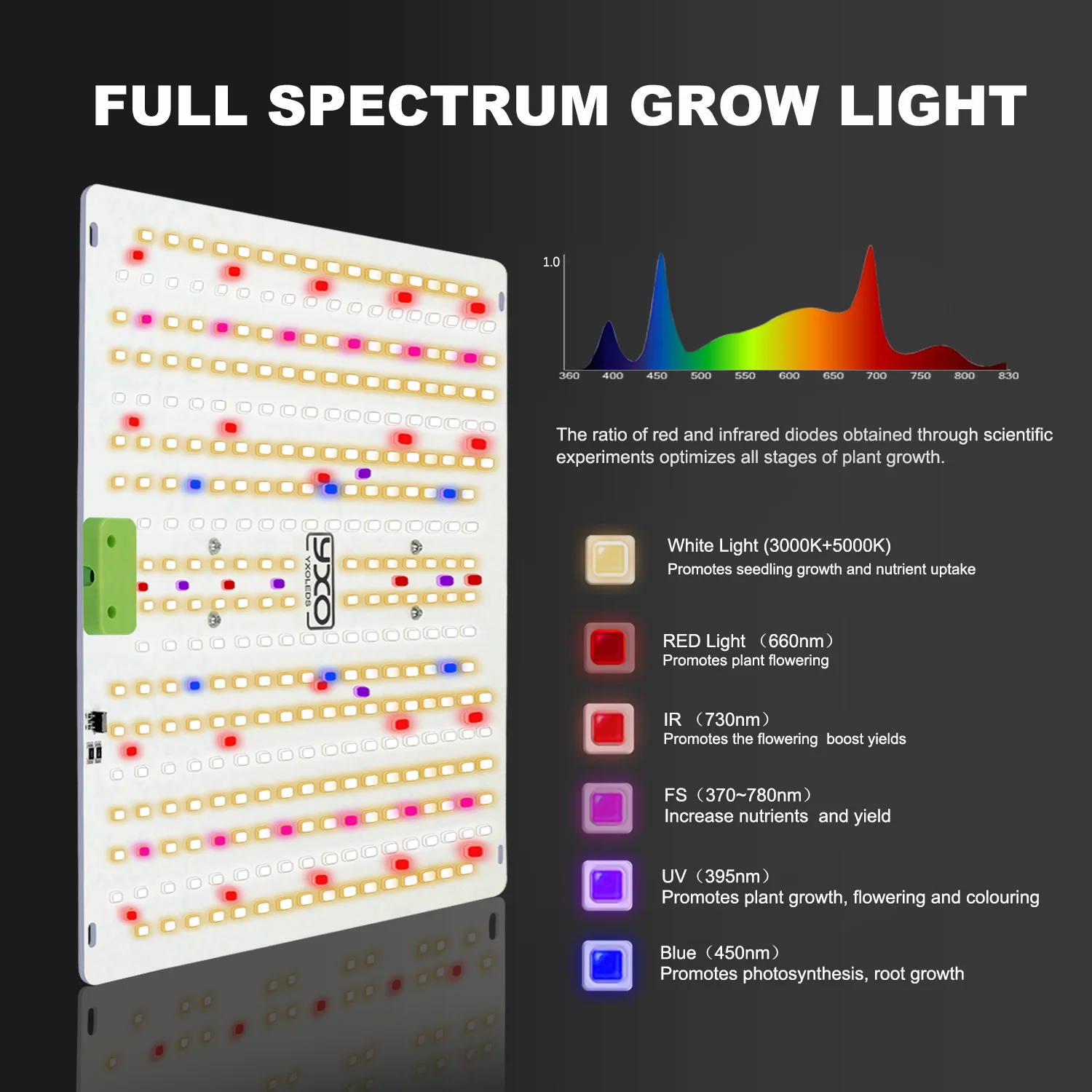 Full Spectrum LED Grow Light High PPFD Sunlike Quantum Grow Lamp LM281B For Indoor Plant Growth Lighting ,Veg and Blooming