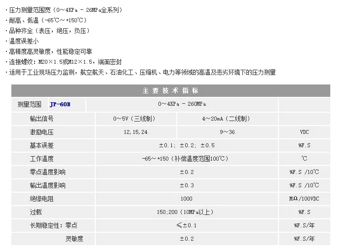 JP-60 Sapphire Pressure Transmitter