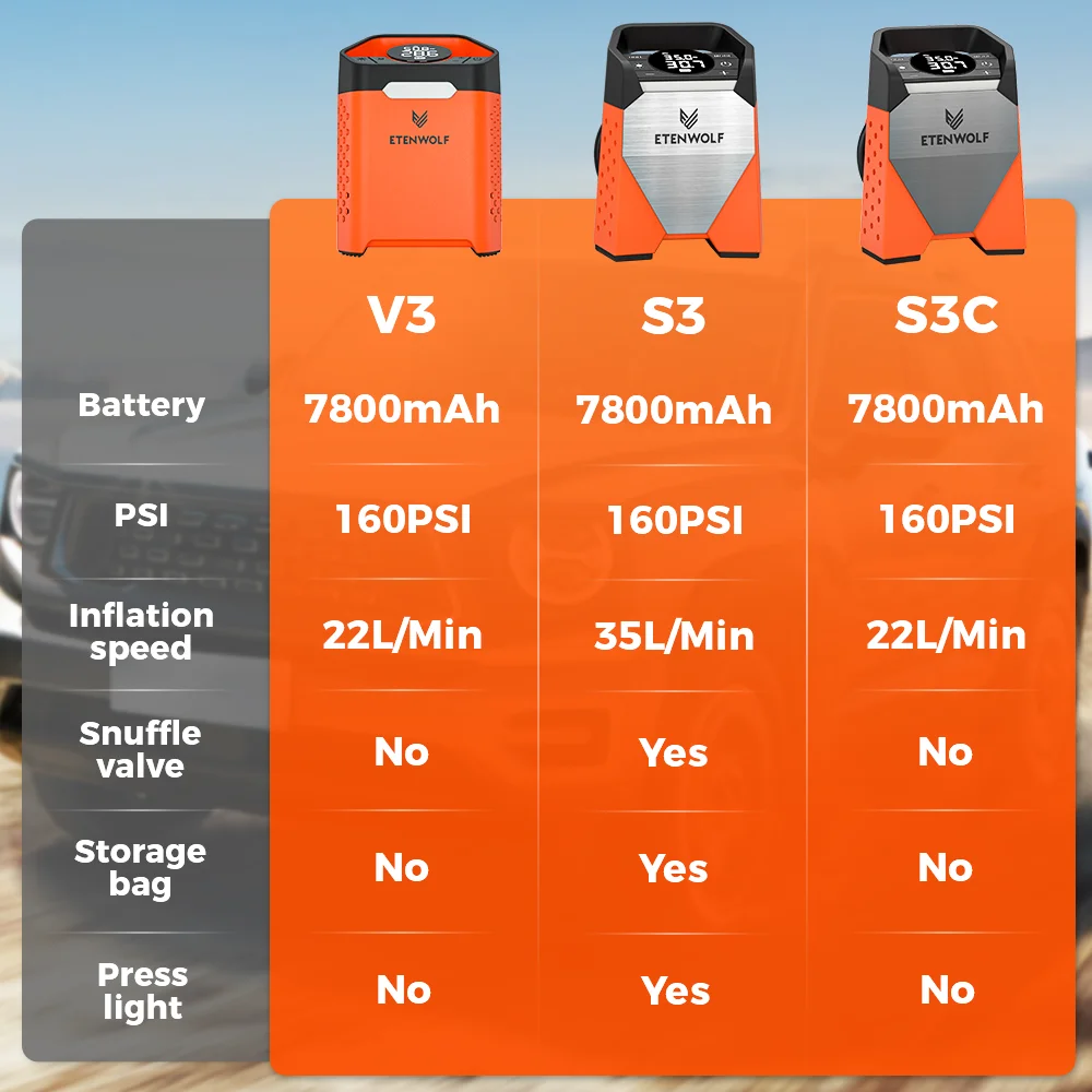 150Psi 7800Mah Compresseur D'Air Portable Pour Voiture, Avec Batterie