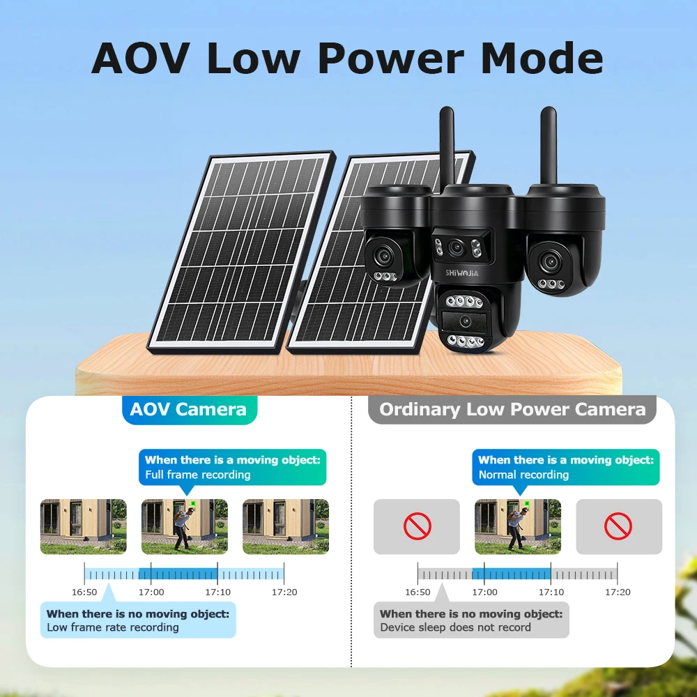 SHIWOJIA 20MP Solar Security Camera Outdoor 4-Lens 4-Screen PTZ AI Human Auto Tracking WiFi&4G IP Surveillance Camera HiEasy App