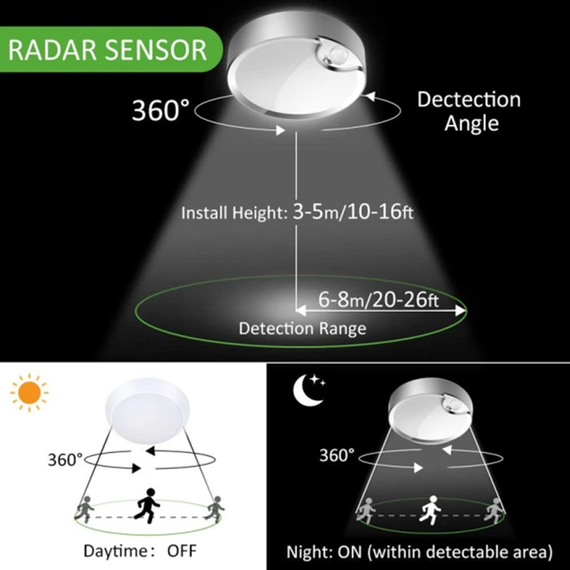 Imagem -05 - Sensor de Movimento Luz de Teto a Pilhas Indoor Outdoor Led Luzes de Teto para Corredor Lavanderia Escadas Garagem Banheiro 80leds