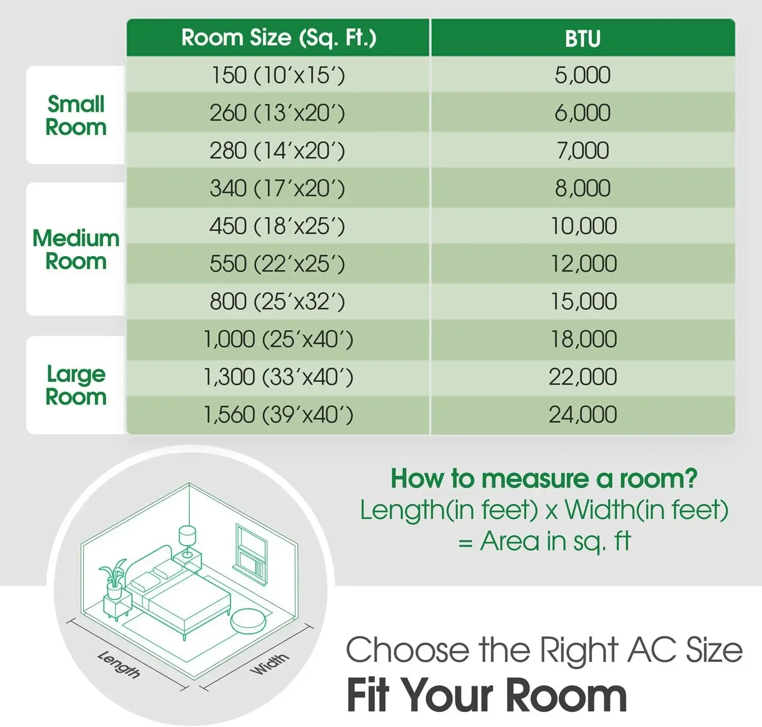 Climatiseur intelligent 18,000 BTU avec chauffage, 230V, refroidit jusqu'à 1000 Sq. Fédération., Fenêtre AC avec Smartphone et Commande Vocale