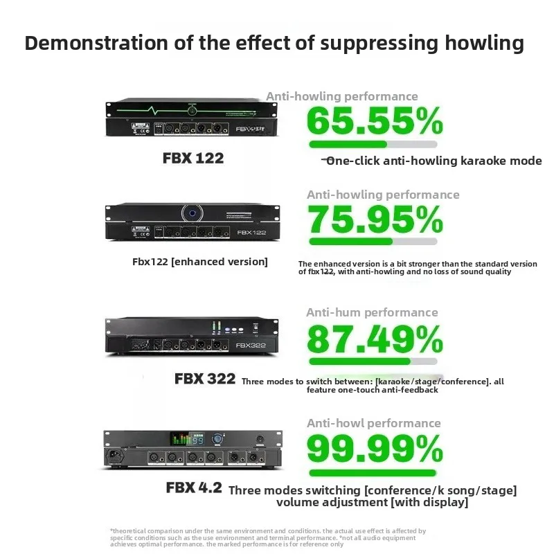 One-button intelligent automatic anti-howling feedback suppressor, professional microphone frequency shifter home KTV stage
