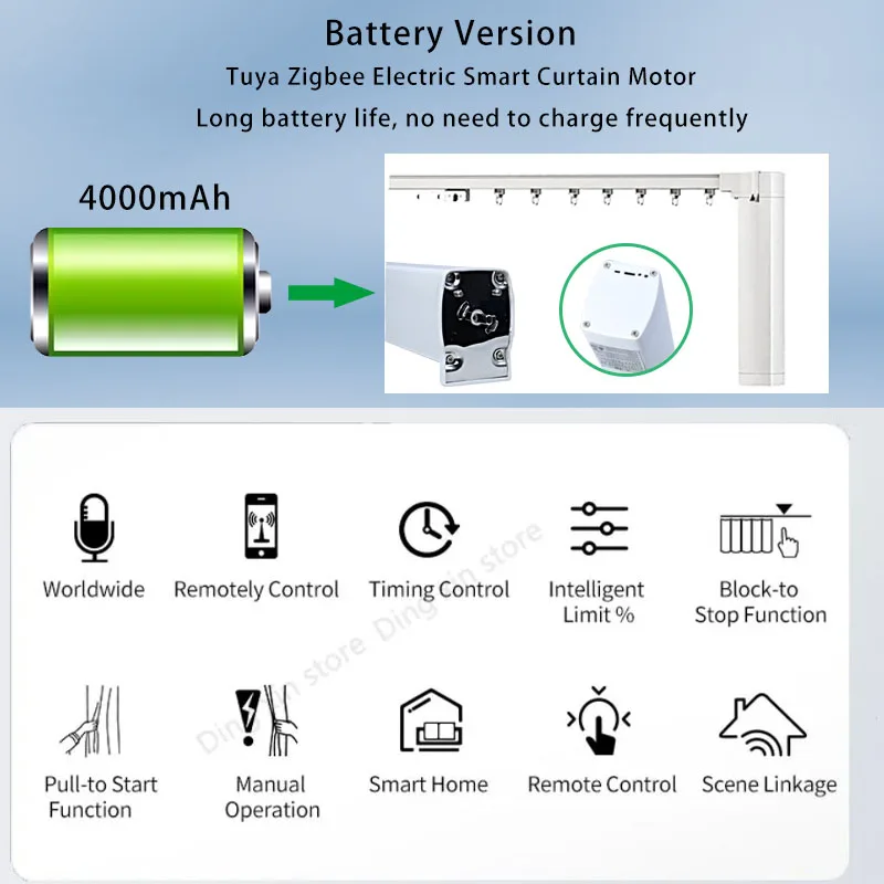 Imagem -02 - Motor Elétrico de Cortina Tuya-zigbee tipo Usb Carregamento Rápido Alexa Google Yandex Yandex Controle de Voz Smart Home Bateria 4000 Mah