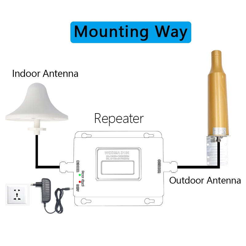 Outdoor Indoor Antenna, WiFi Booster, Repeater, External Omni Aerial with N Female for PC, High Performance, 4G LTE, GSM, 3G