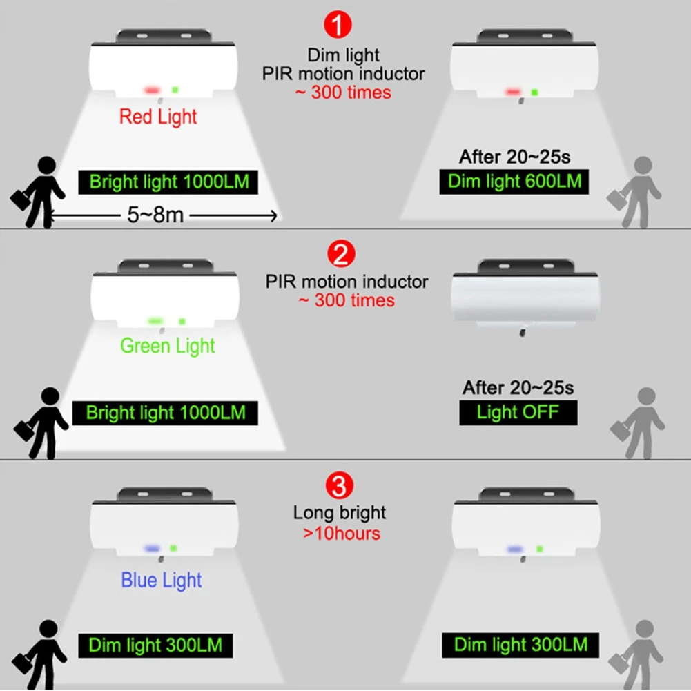 lampe-solaire-avec-detecteur-de-mouvement-lumiere-led-interieure-a-intensite-variable-avec-cable-de-5m-projecteur-solaire-etanche-3-modeles-pour-garage