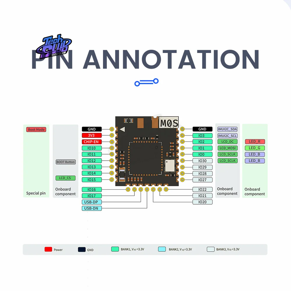 Sipeed m0s dock tinyml RISC-V bl616 sem fio wifi6 módulo placa de desenvolvimento para componentes elétricos acessórios