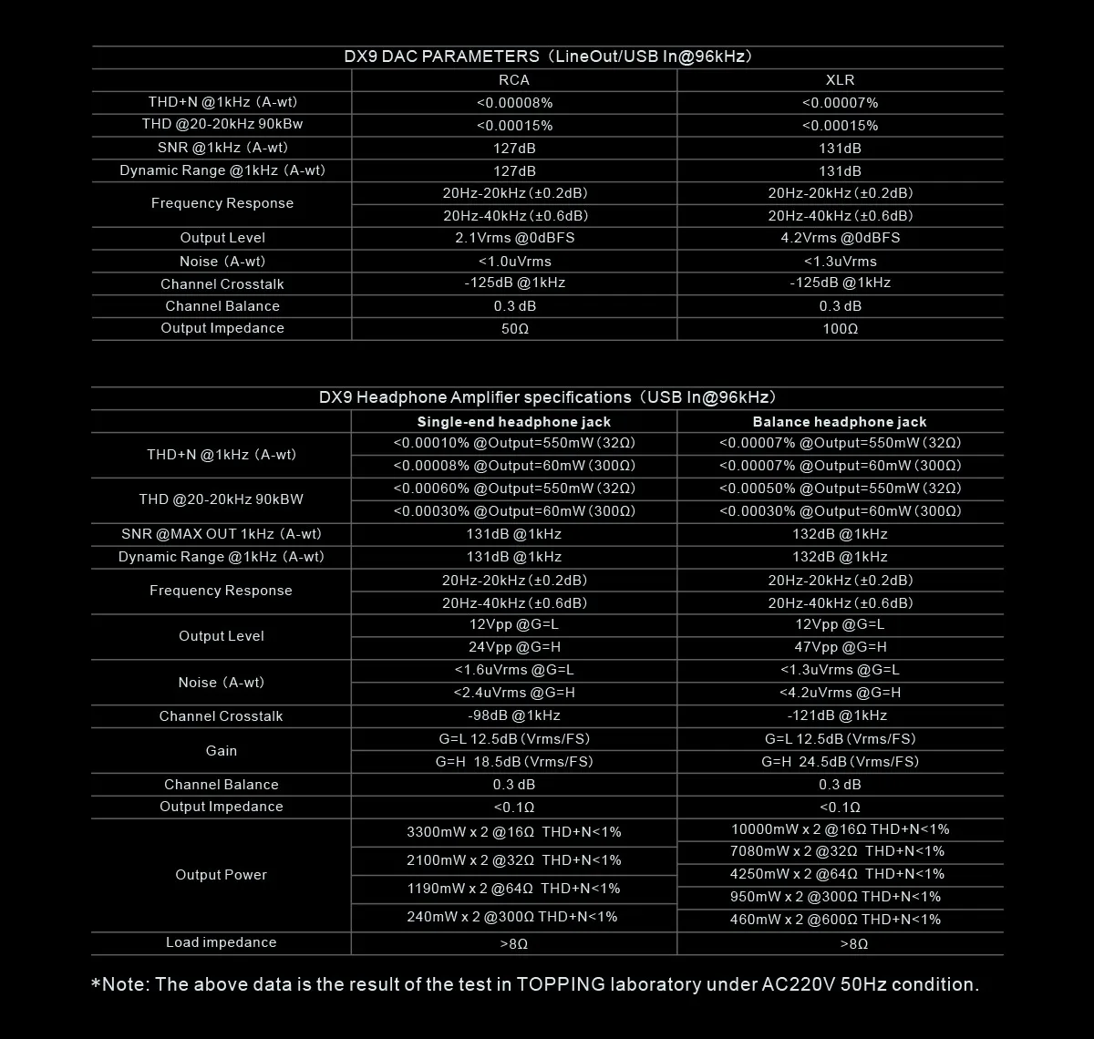 TOPPING DX9 DAC & Amplifier Headphone Ulang Tahun ke-15 AK4499EQ Audio Resolusi Tinggi Mendukung LDAC dengan Dekoder Remote Control