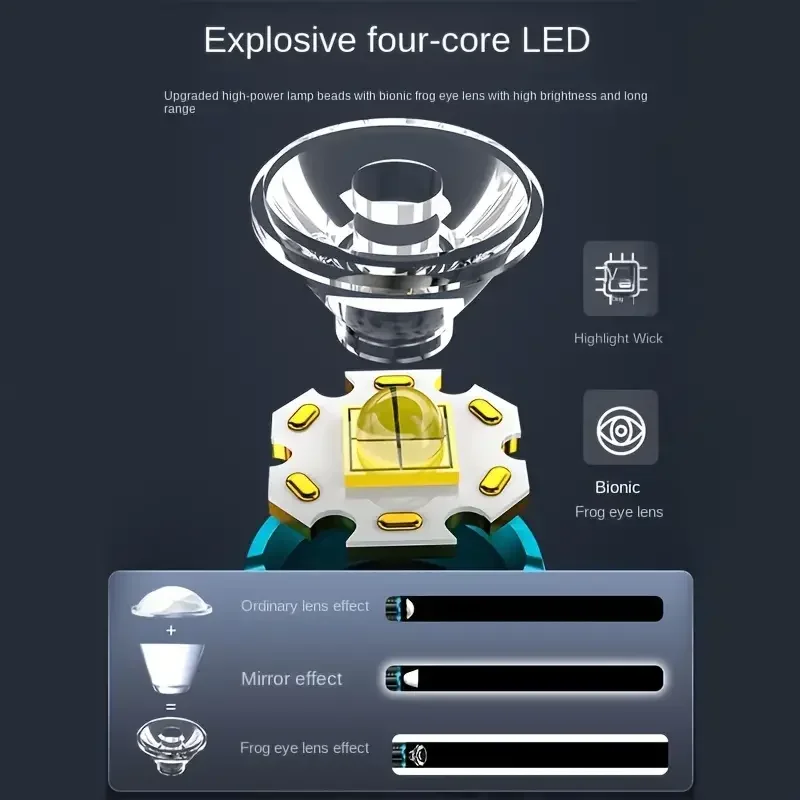 Super Bright Mini LED Flashlight, Built-in Battery, Portable 5 Gears, Rechargeable For Camping, Hiking, Backpacking Travel