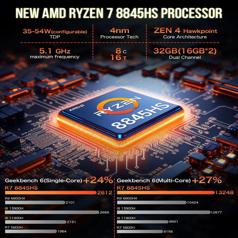 GMKtec K8 Mini PC AMD Ryzen 7 8845HS DDR5 0 + 0/16 GB di RAM 1 TB Supporto PCIe3.0/4.0 Finestra 11 Pro WiFi 6E Mini computer desktop USB4