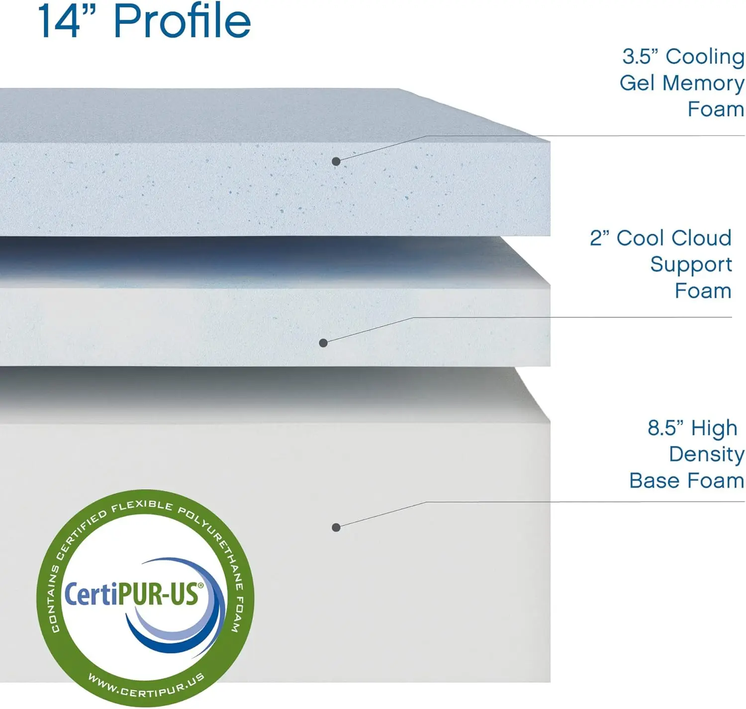쿨 메모리 폼 매트리스, 클래식 브랜드, 14 인치, 베개 2 개 포함, CertiPUR-US 인증, 침대-인-박스, 킹