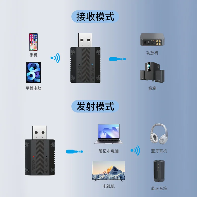 W15 Bluetooth 5.3 récepteur émetteur 2-en-1 Port Aux convertisseur Audio son sans perte pour ordinateur amplificateur de puissance Audio