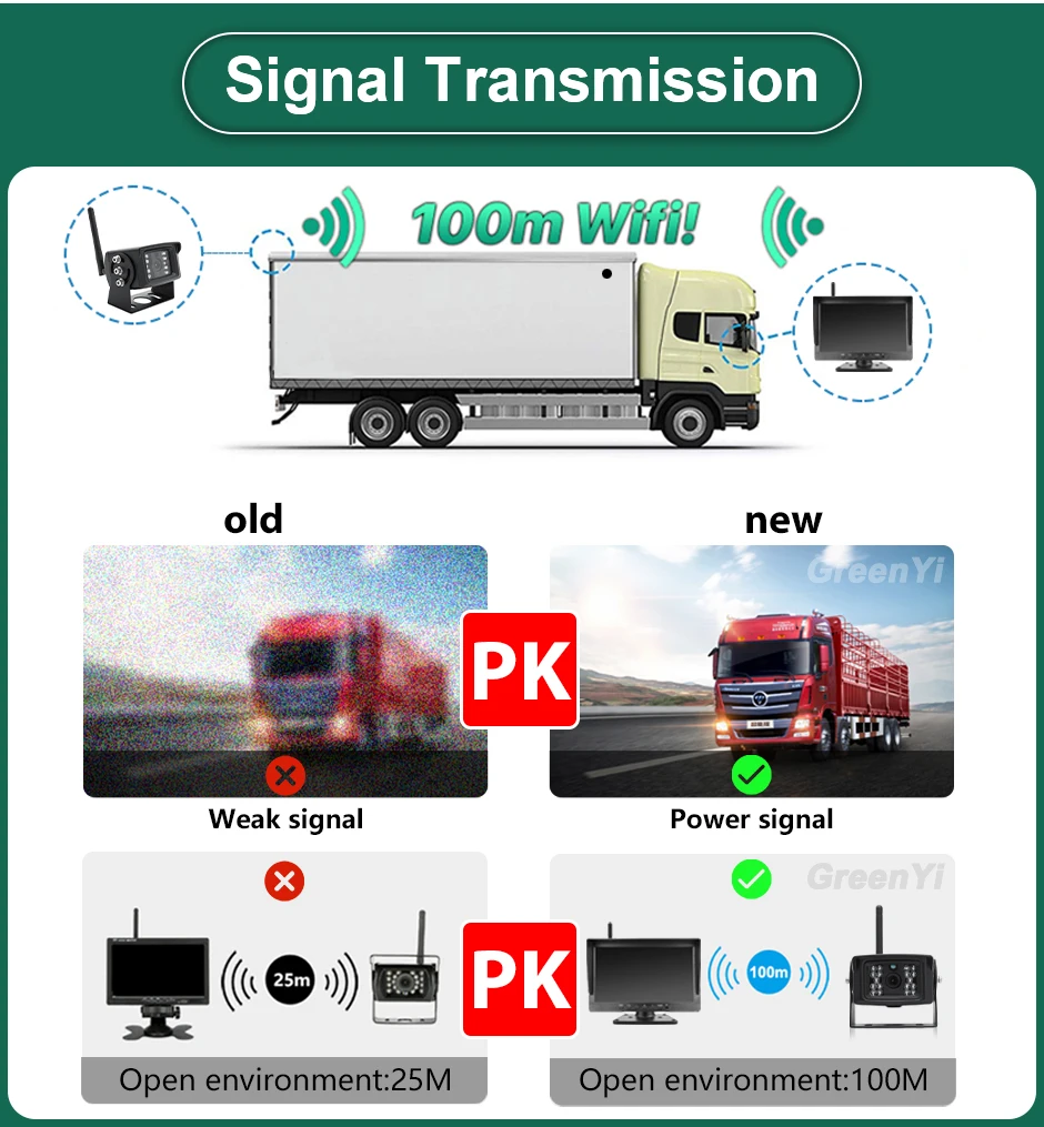 GreenYi 10-calowy bezprzewodowy monitor DVR do samochodów ciężarowych AHD 720P Noktowizor w wysokiej rozdzielczości Kamera cofania Wifi do