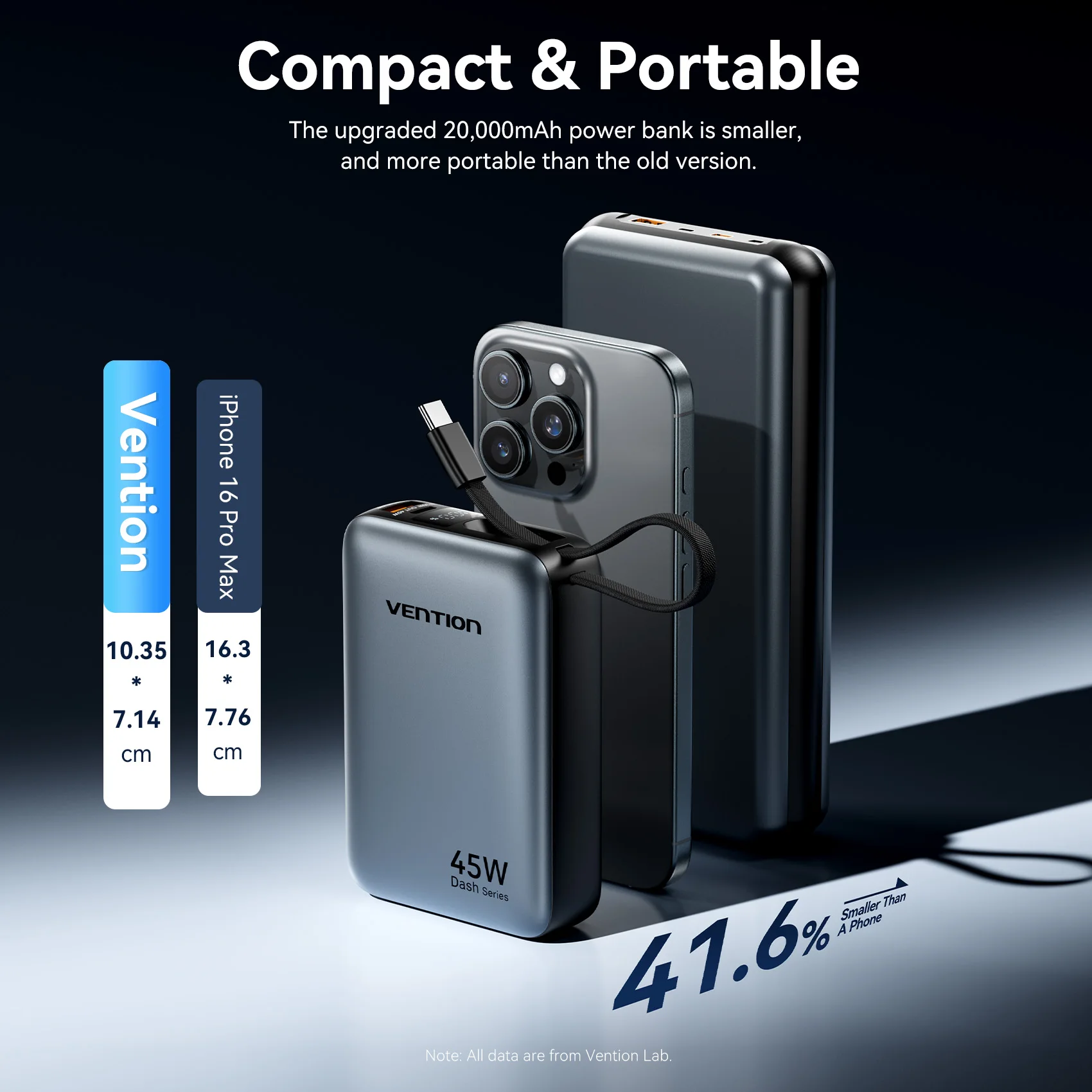Vention 45W 20000mAh Portable Power Bank with Fast Charging 5