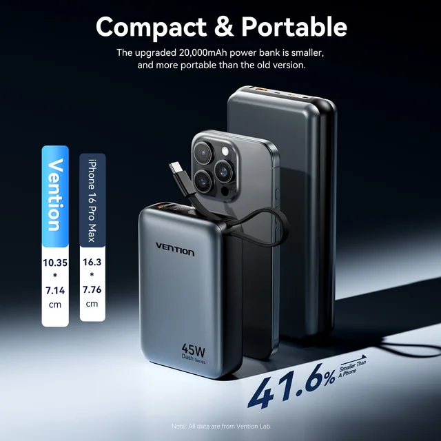 Vention 45W 20000mAh Power Bank Fast Charging Portable