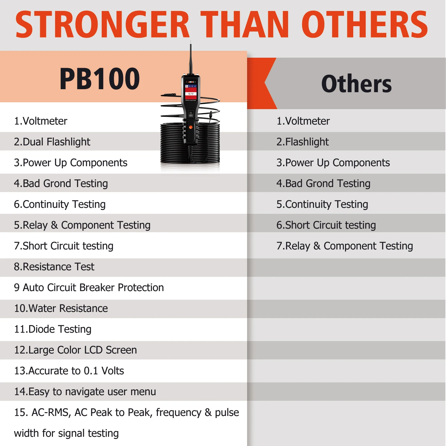 ANCEL PB100 自動車電源回路プローブテスター 12V 24V 車両テストライト 電気診断ツール マスターキット AC DC デジタル