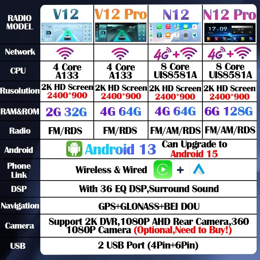 Android 13 Car Radio Carplay Auto For Hyundai Tucson IX35 2010-2015 Multimedia Stereo 360 Camera Navi GPS Video AI Voice 5G DVD
