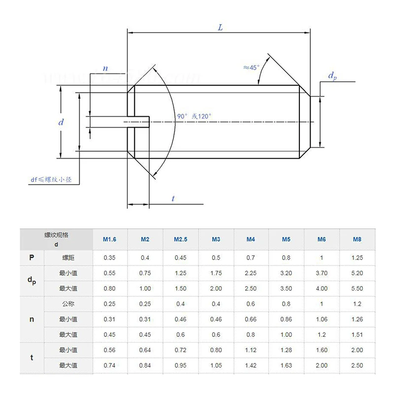 10/ 20/ 50pcs M2 M2.5 M3 M4 M5 M6 M8 304 Stainless Steel Slotted Head Set Screw Flat Point  Set Grub Screw Headless Set Screws