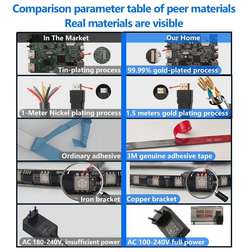 إضاءة خلفية للتلفاز بمزامنة HDMI LED مع إضاءة أجواء ديناميكية |   يعمل مع صندوق التلفزيون/PS5 |   التوصيل والتشغيل، وضع الألعاب