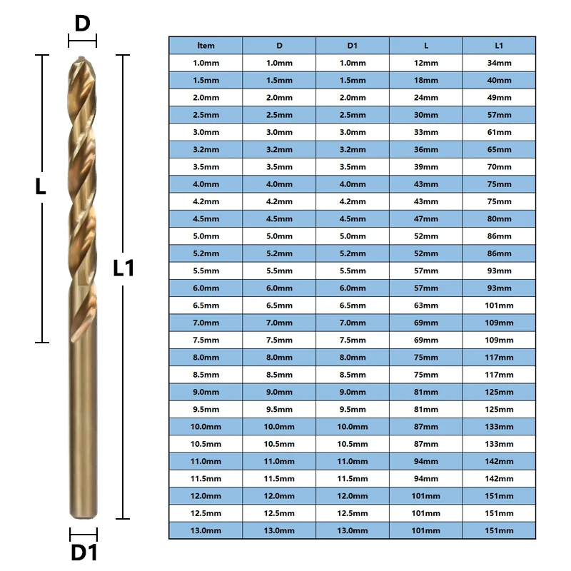 CMCP 1.0-13mm Cobalt Coated Twist Drill Bit Set HSS M35 Gun Drill Bit For Wood/Metal Hole Cutter Power Tools