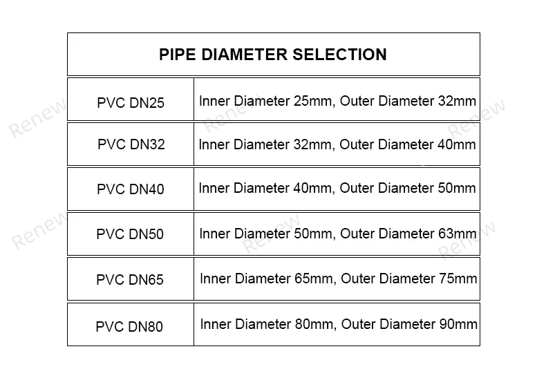 Imagem -04 - Eletrônico Lcd Turbina Flow Meter Display Digital Flowmeter Tubo de Pvc Água Líquida para Fazenda e Jardim Irrigação Zjlcd-bt01 Dn2580