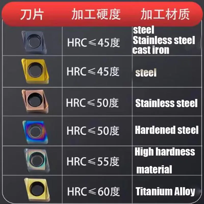 Double-side 4 Cutting Edges 4NKT060308R-M Carbide Insert Metal Fast-Feed Milling Cutter Tungsten Carbide 4NKT060308 Fast Holder