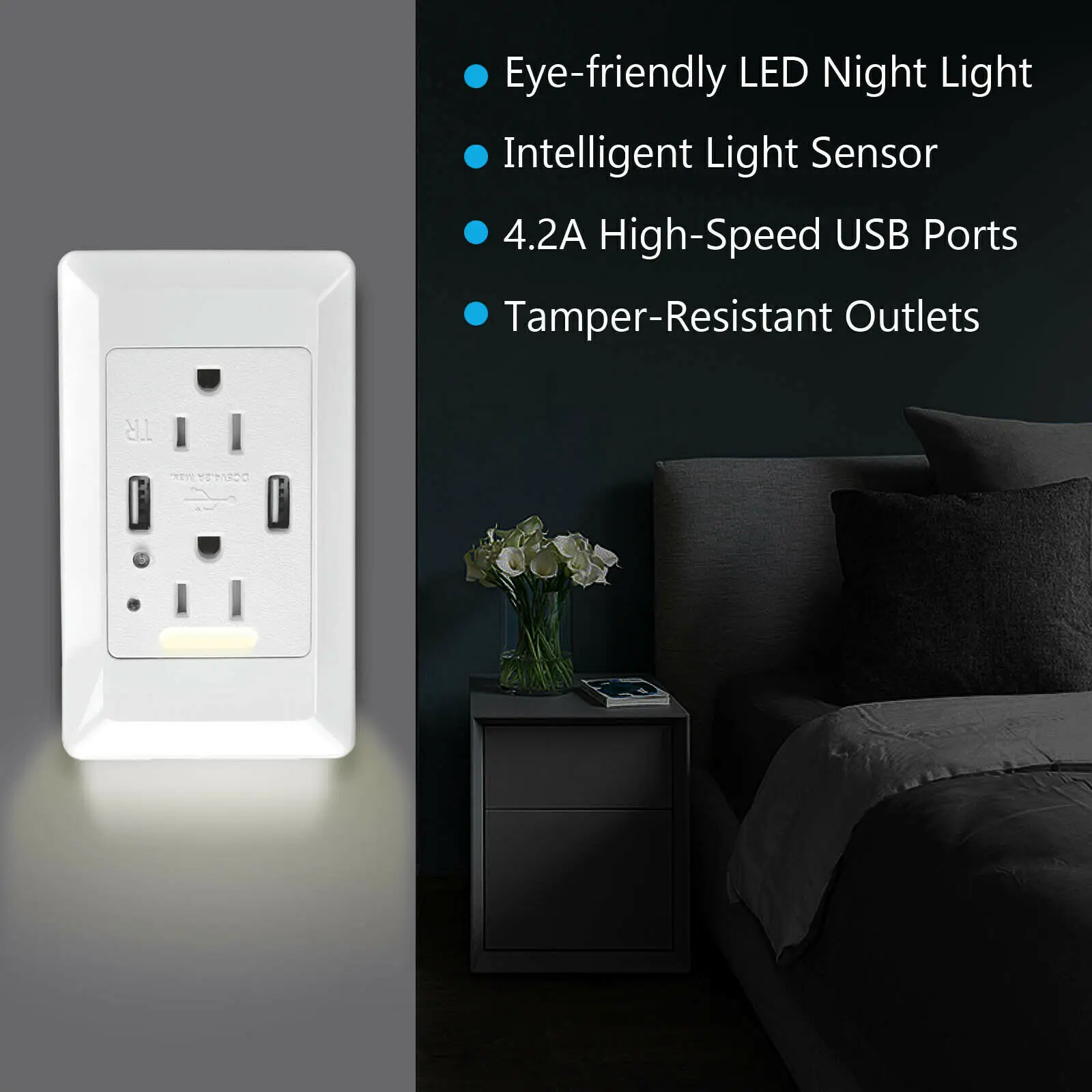 2 USB Charger Wall Outlet 15Amp Receptacle Charging Ports 2 Electrical AC Outlets Auto On/Off Nightlight Sensor and Wall Plates