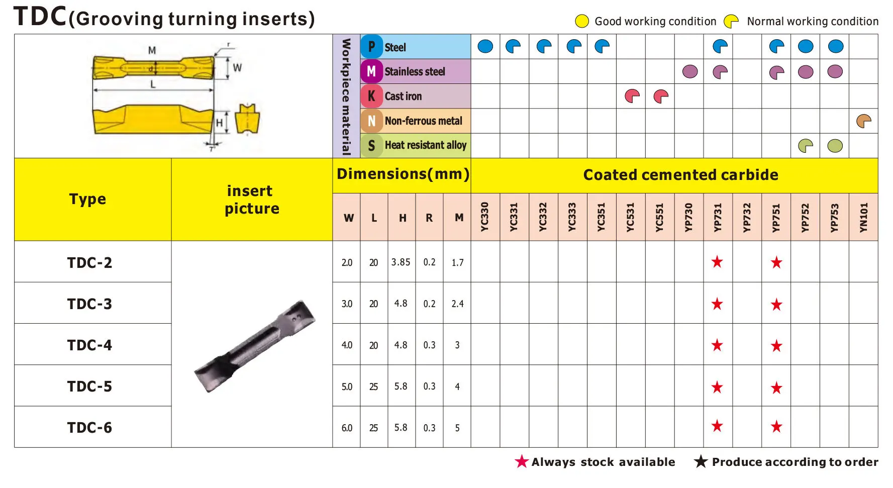 Cutting Grooving Inserts TDC Carbide numerical control Machine tool Inserts Steel/Stainless Steel Machining Tetguk cnc mill tool