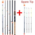 TYN II-Tip