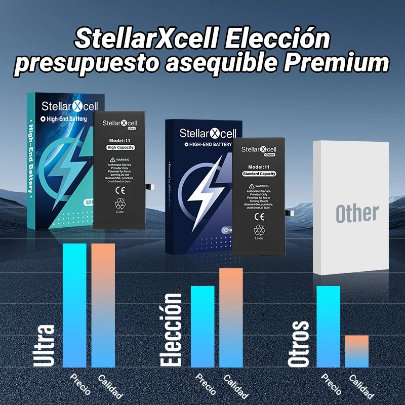 Batería para iPhone 13, 13 Pro, 13 Mini, 13 Pro Max, capacidad estándar, calidad estándar, incluye herramientas gratis, 0 ciclos, muestra 100% salud 8
