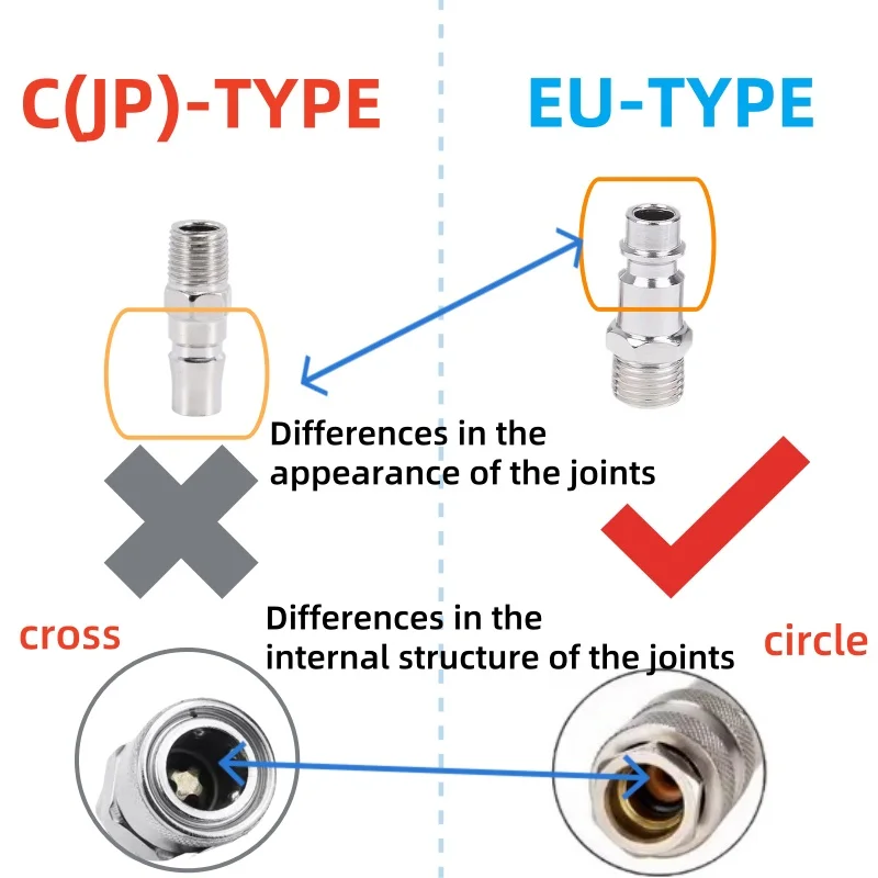 HEBAI European Style Quick Connector with Spring Protection Air Compressor Leather Tube Trachea Air Pump Special Connector SP PP